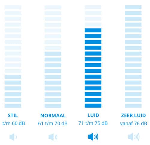 Dyson V15 Detect Absolute - Afbeelding 5