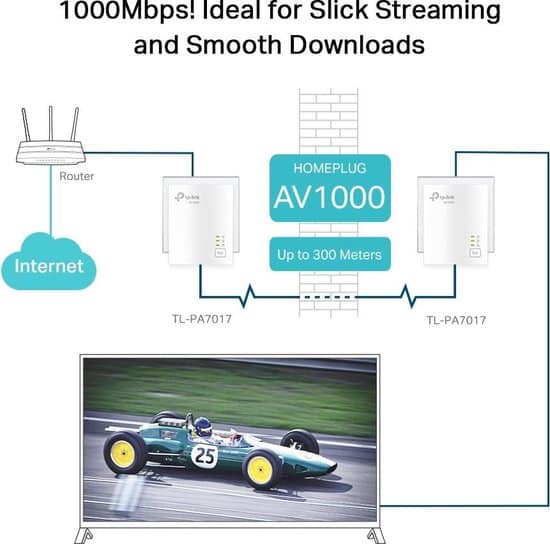 TP-Link TL-PA7017 KIT - Powerline Zonder Wifi - 2 stuks - Afbeelding 5