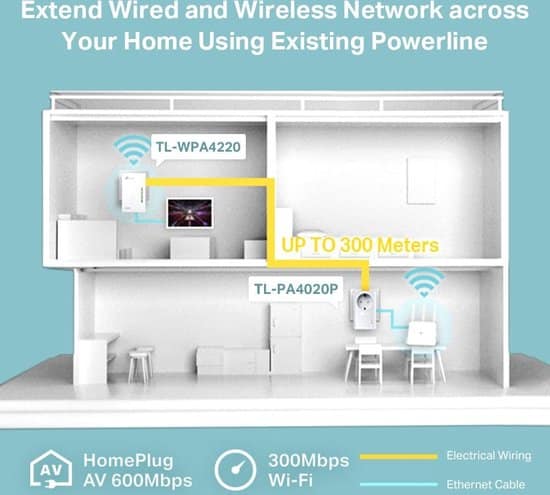 TP-Link TL-WPA4226 KIT - Wifi Powerline - 2 Stuks - NL - Afbeelding 3
