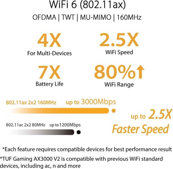 ASUS TUF-AX3000 - Draadloze Router - 3000 Mbps - Zwart - Afbeelding 4