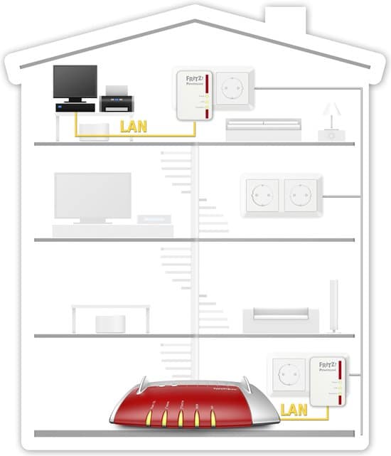 AVM FRITZ!Powerline 510E - Powerline-adapter - 2-Pack - Afbeelding 6