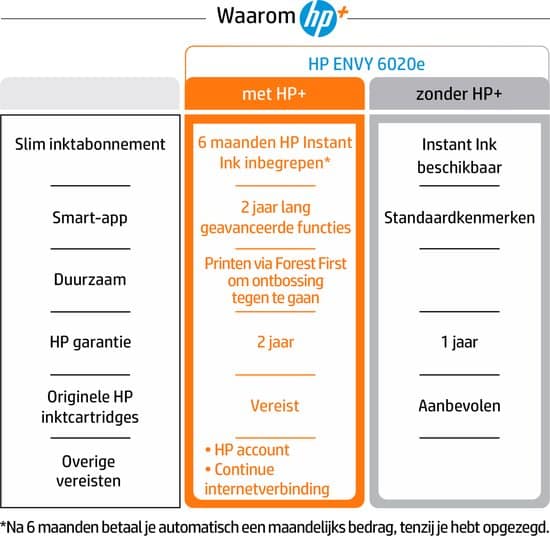 Sabir attaque Pétrir imprimante tout en un hp envy 6020e maîtresse Cruche radar