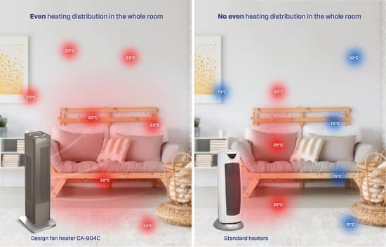 Clean Air Optima® CA-904C - 2in1 Design Ventilator Elektrische Kachel - Verwarmen en Koelen - Stoffilter - Draaicirkel (oscillatie): 80º - Digitale... - Afbeelding 5