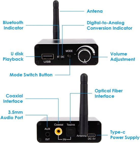 Sounix 192k Digitaal naar analoog audio converter - 3 in 1 BT 5.0 Receiver/Digitaal naar Analoog Conversie/U Disk Playback met Coaxiale Toslink... - Afbeelding 2