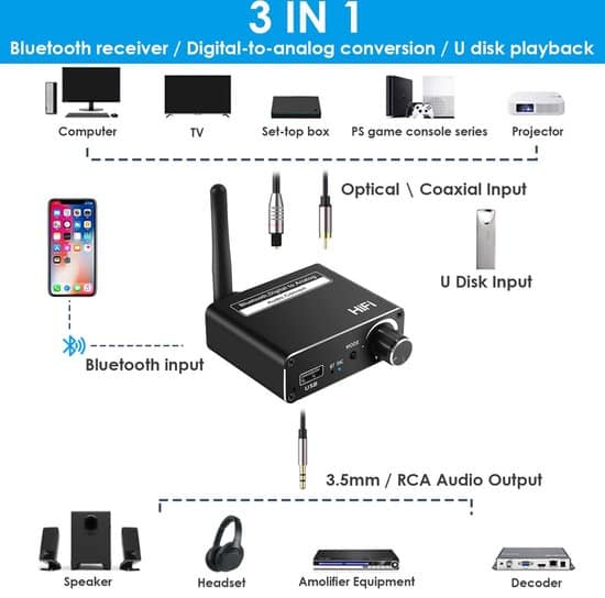 Sounix 192k Digitaal naar analoog audio converter - 3 in 1 BT 5.0 Receiver/Digitaal naar Analoog Conversie/U Disk Playback met Coaxiale Toslink... - Afbeelding 4