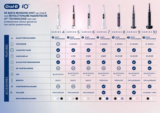 Oral-B iO 4N - Black & White - Elektrische Tandenborstels - Ontworpen Door Braun - Afbeelding 3